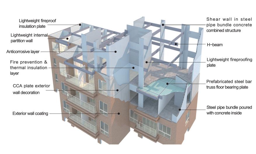 杭蕭鋼構(gòu) 以創(chuàng)新鋼結(jié)構(gòu)體系與綠色裝飾材料，筑就低碳城市新未來